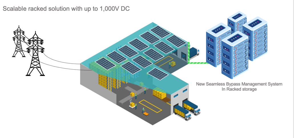 Industrial Applications - Encap Energy Storage